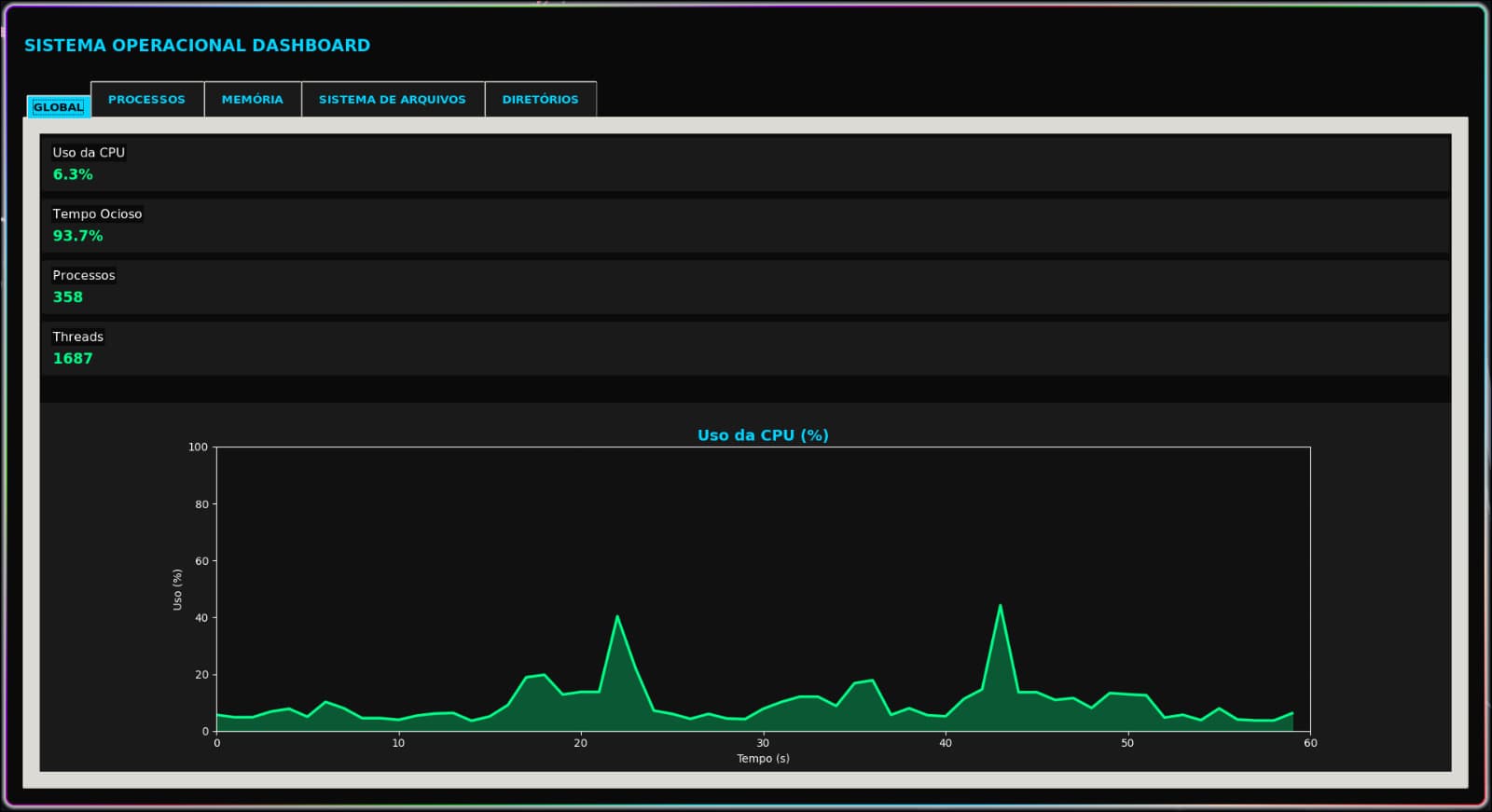 Global System View